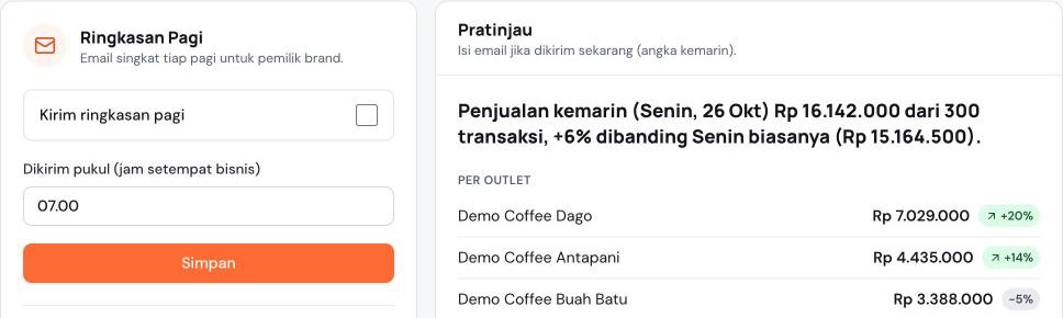 Pengaturan Ringkasan Pagi dengan kotak centang Kirim ringkasan pagi, pilihan jam kirim, tombol Simpan, dan pratinjau isi email
